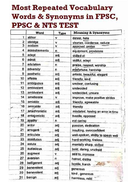 PPSC Lecturer of Commerce Past Paper. . Most repeated synonyms and antonyms in ppsc pdf